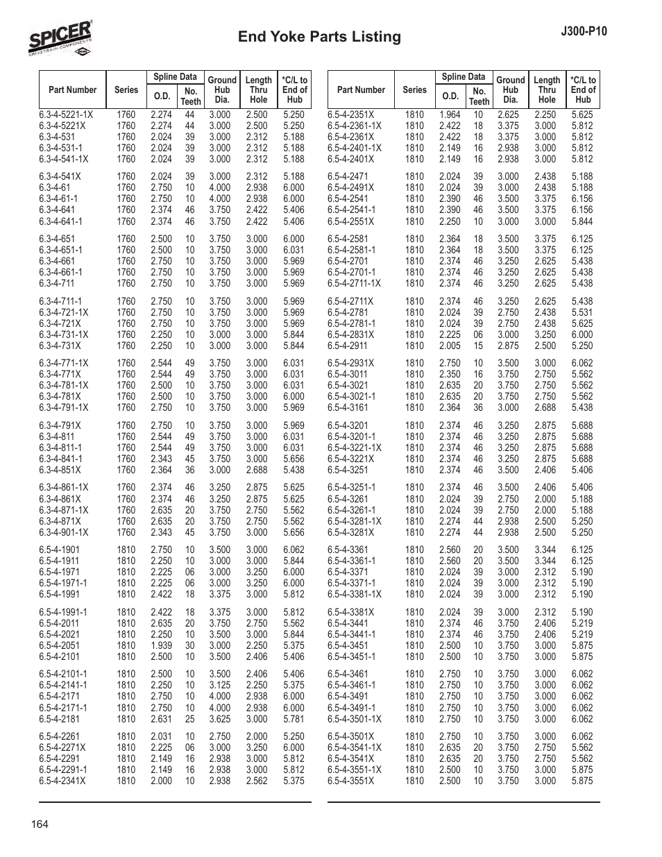 End yoke parts listing | Spicer DRIVELINE COMPONENTS CATALOG FLANGE & END YOKE APPLICATIONS User Manual | Page 165 / 173