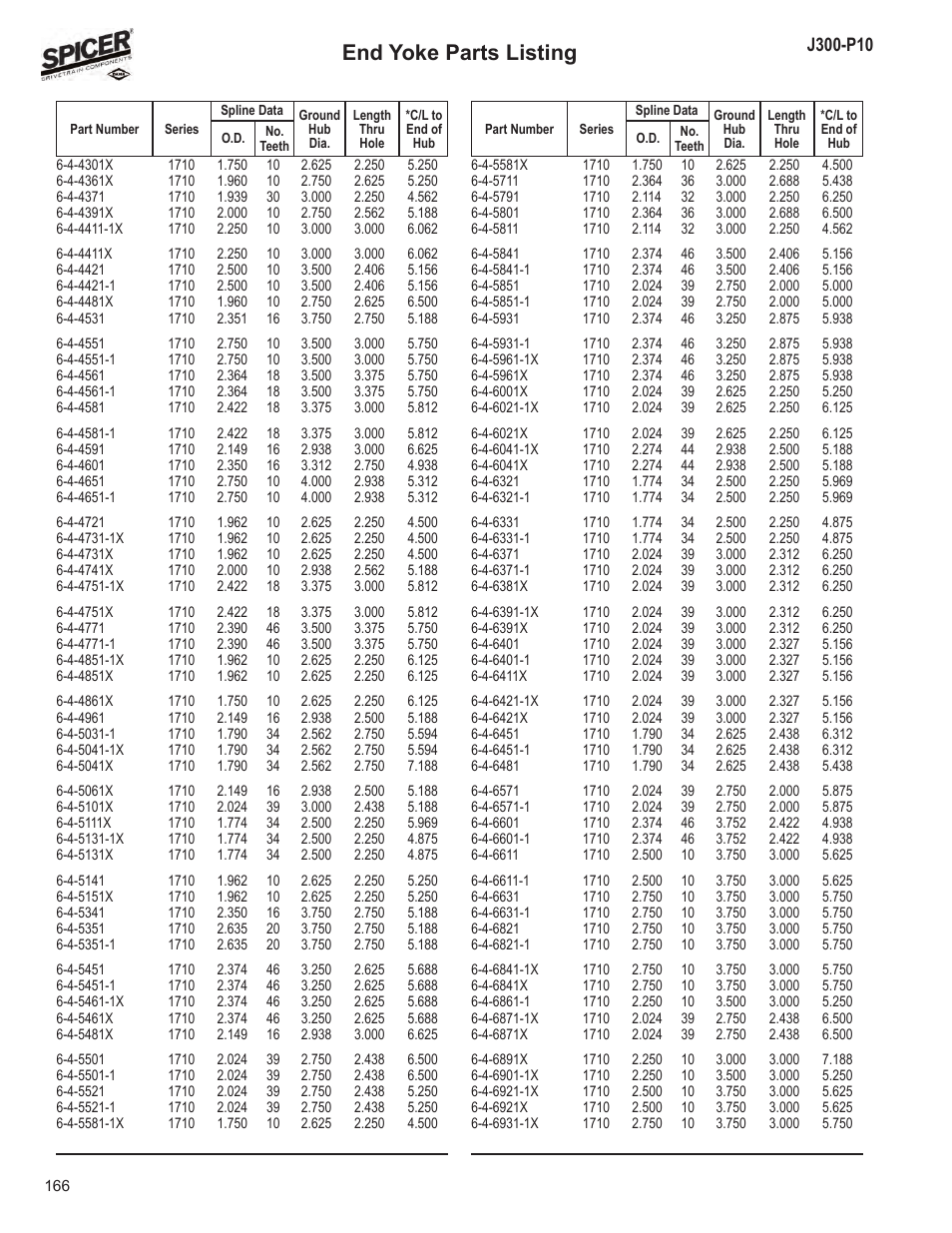 End yoke parts listing | Spicer DRIVELINE COMPONENTS CATALOG FLANGE & END YOKE APPLICATIONS User Manual | Page 167 / 173