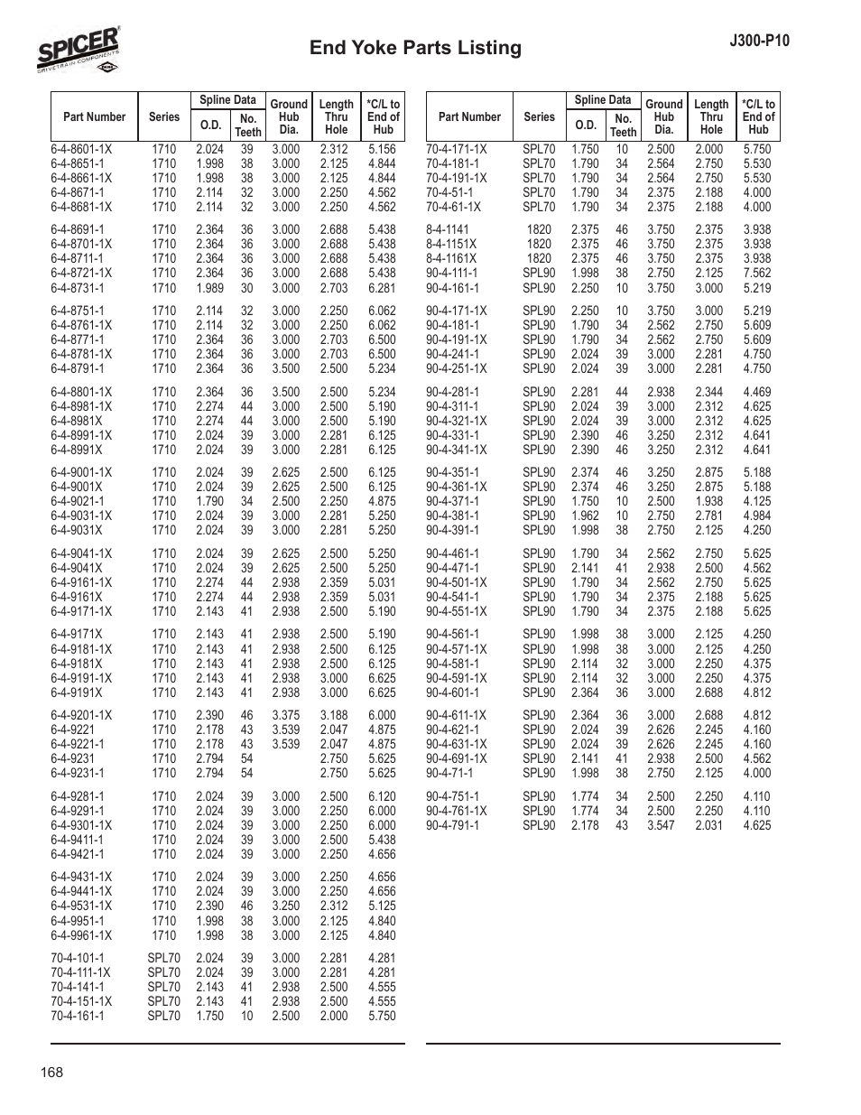 End yoke parts listing | Spicer DRIVELINE COMPONENTS CATALOG FLANGE & END YOKE APPLICATIONS User Manual | Page 169 / 173