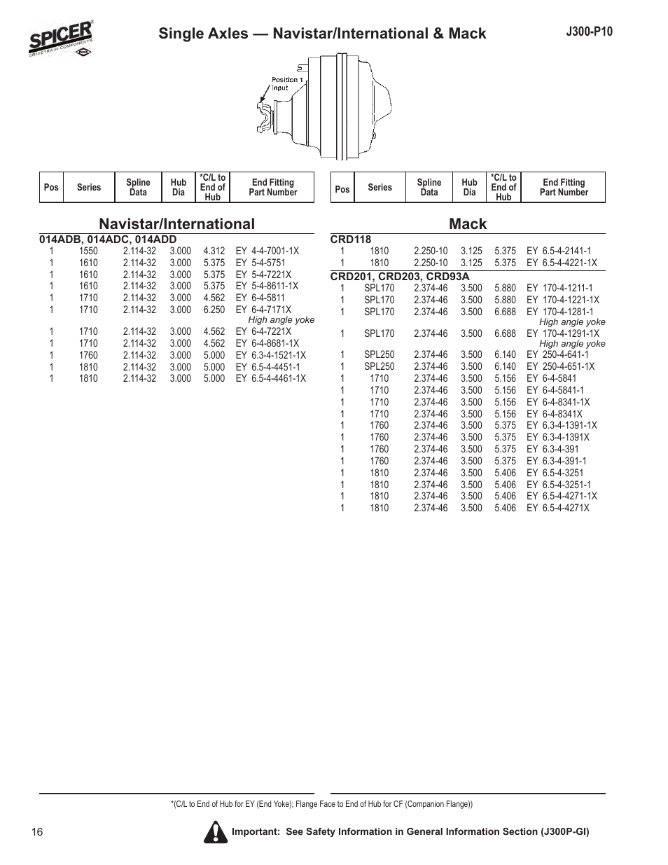 Mack | Spicer DRIVELINE COMPONENTS CATALOG FLANGE & END YOKE APPLICATIONS User Manual | Page 17 / 173