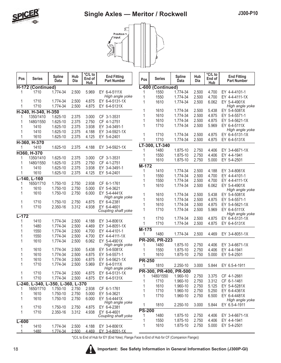 Single axles — meritor / rockwell | Spicer DRIVELINE COMPONENTS CATALOG FLANGE & END YOKE APPLICATIONS User Manual | Page 19 / 173