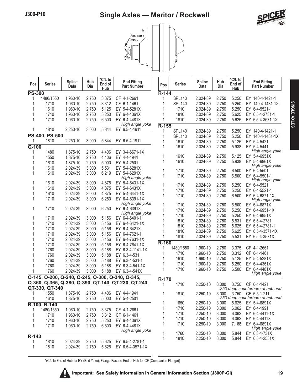 Single axles — meritor / rockwell | Spicer DRIVELINE COMPONENTS CATALOG FLANGE & END YOKE APPLICATIONS User Manual | Page 20 / 173