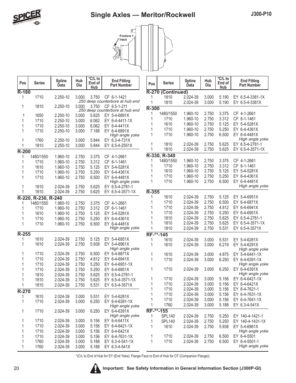 Single axles — meritor/rockwell | Spicer DRIVELINE COMPONENTS CATALOG FLANGE & END YOKE APPLICATIONS User Manual | Page 21 / 173