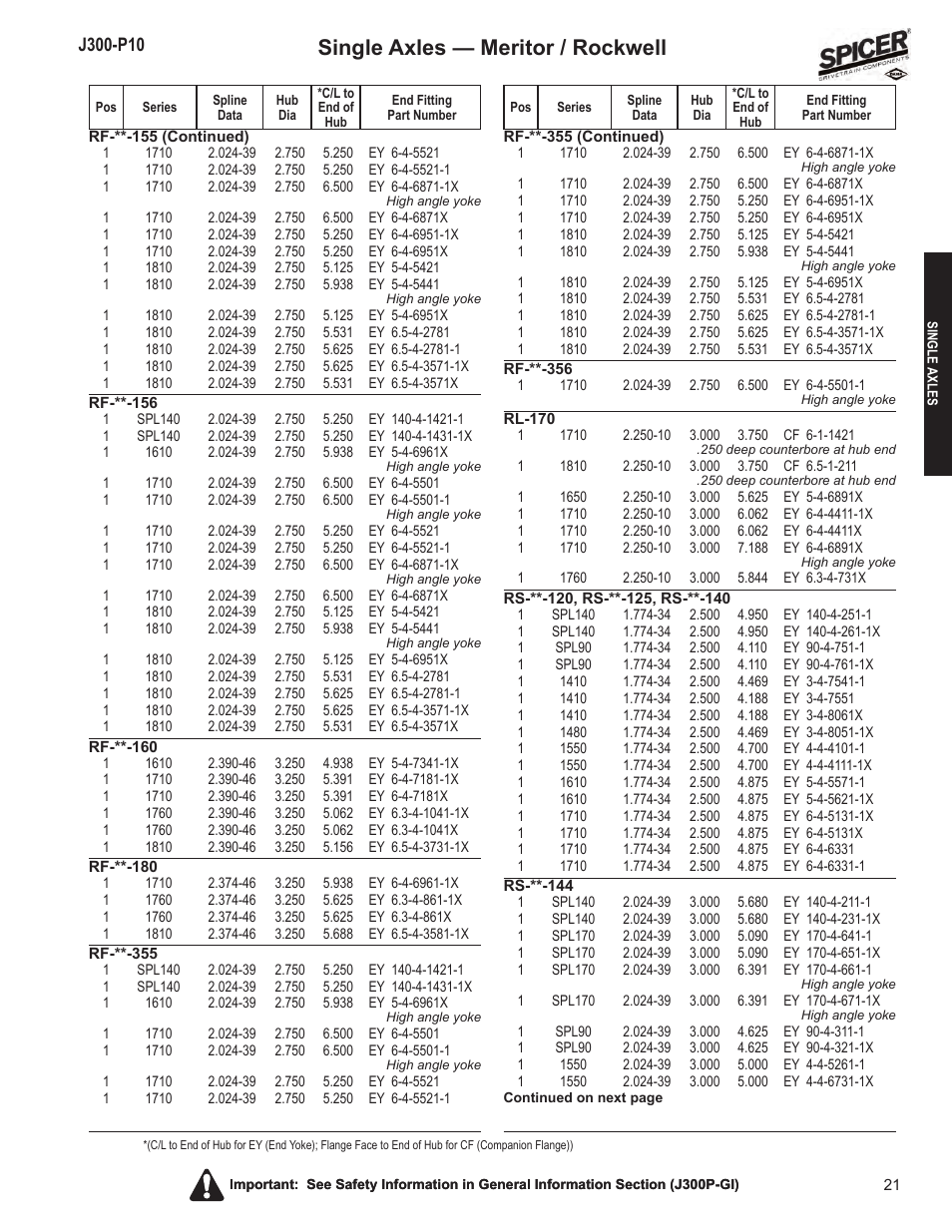 Single axles — meritor / rockwell | Spicer DRIVELINE COMPONENTS CATALOG FLANGE & END YOKE APPLICATIONS User Manual | Page 22 / 173
