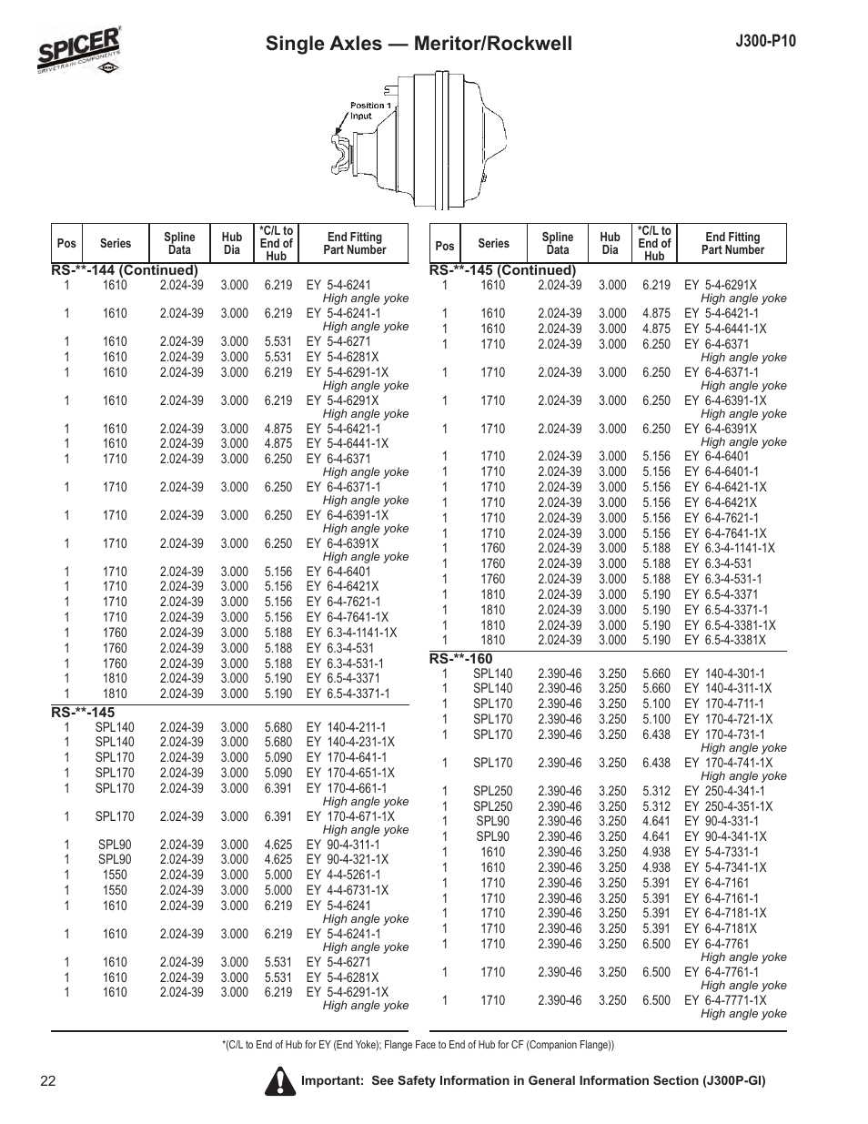 Single axles — meritor/rockwell | Spicer DRIVELINE COMPONENTS CATALOG FLANGE & END YOKE APPLICATIONS User Manual | Page 23 / 173