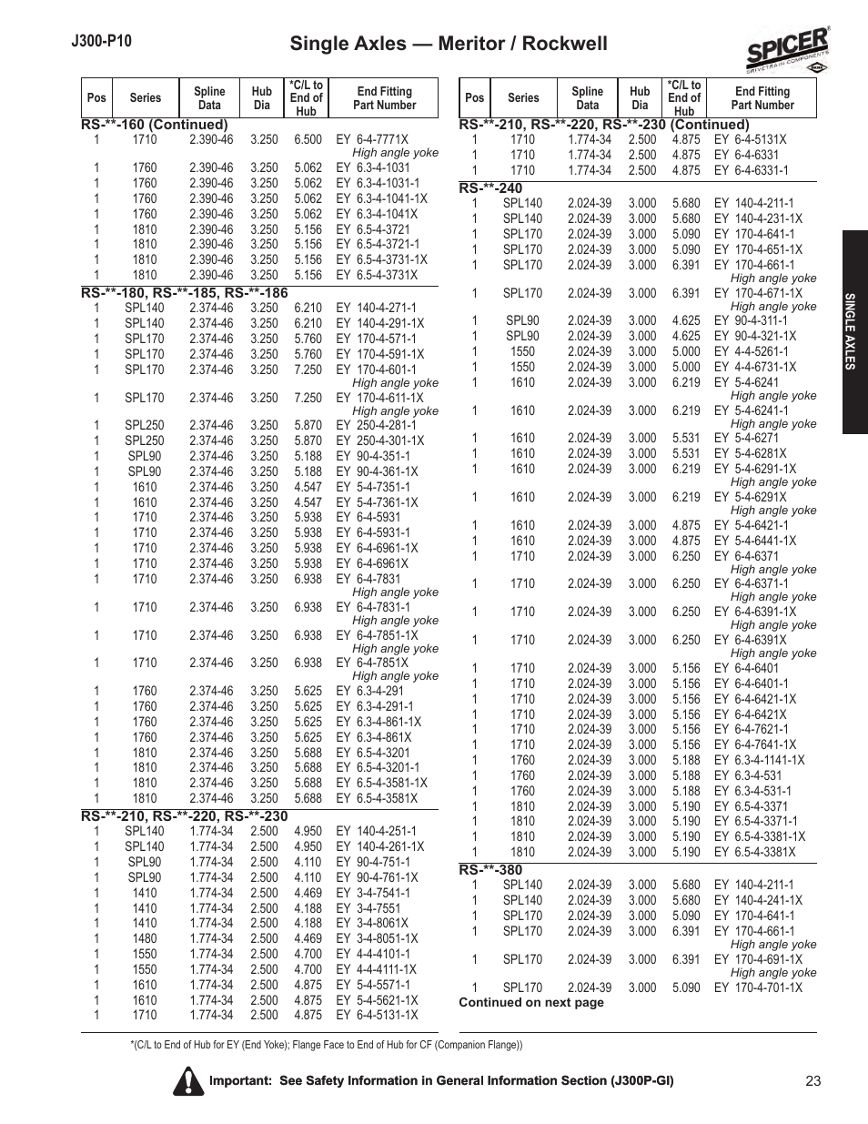 Single axles — meritor / rockwell | Spicer DRIVELINE COMPONENTS CATALOG FLANGE & END YOKE APPLICATIONS User Manual | Page 24 / 173