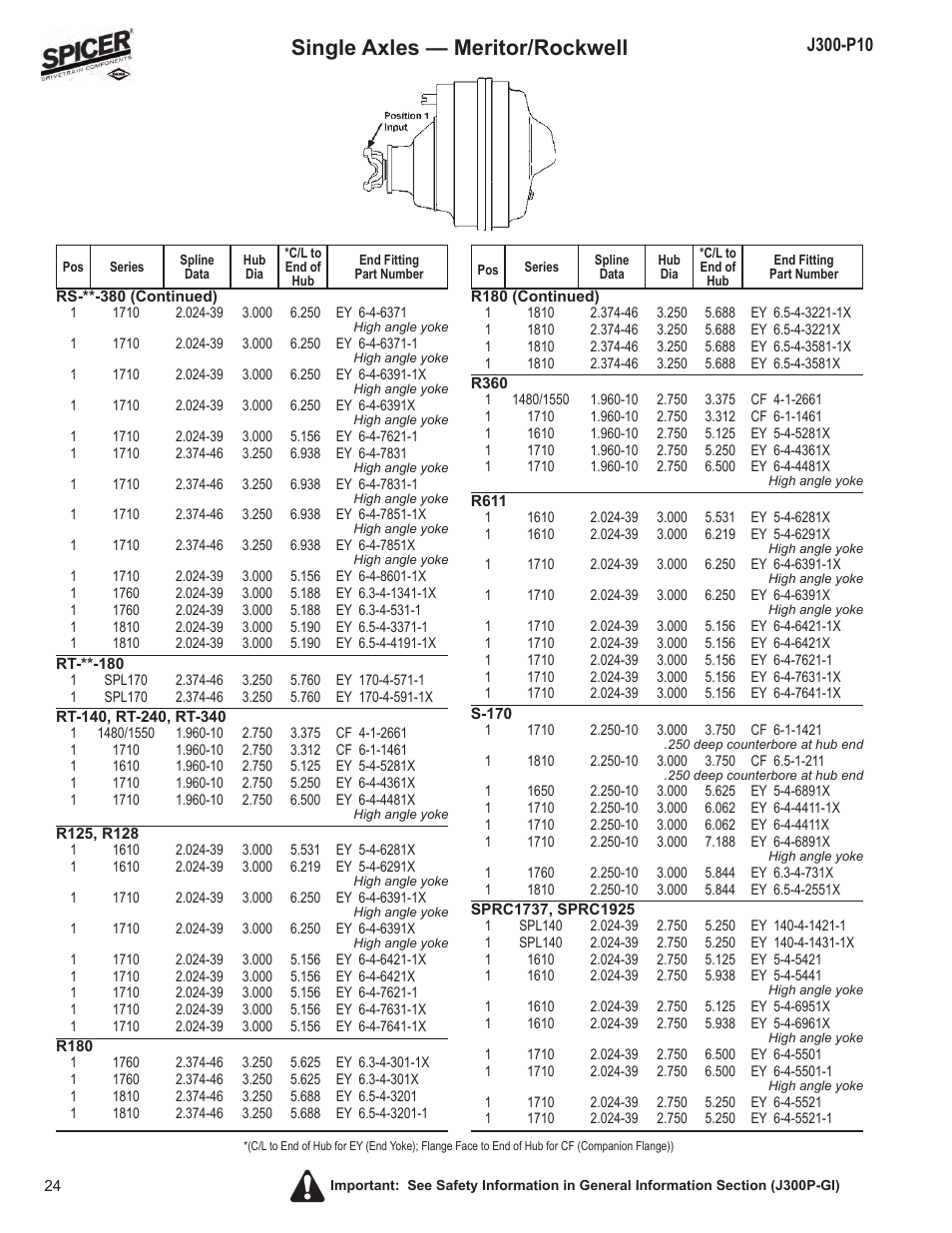 Single axles — meritor/rockwell | Spicer DRIVELINE COMPONENTS CATALOG FLANGE & END YOKE APPLICATIONS User Manual | Page 25 / 173