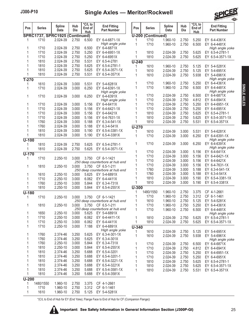 Single axles — meritor/rockwell | Spicer DRIVELINE COMPONENTS CATALOG FLANGE & END YOKE APPLICATIONS User Manual | Page 26 / 173