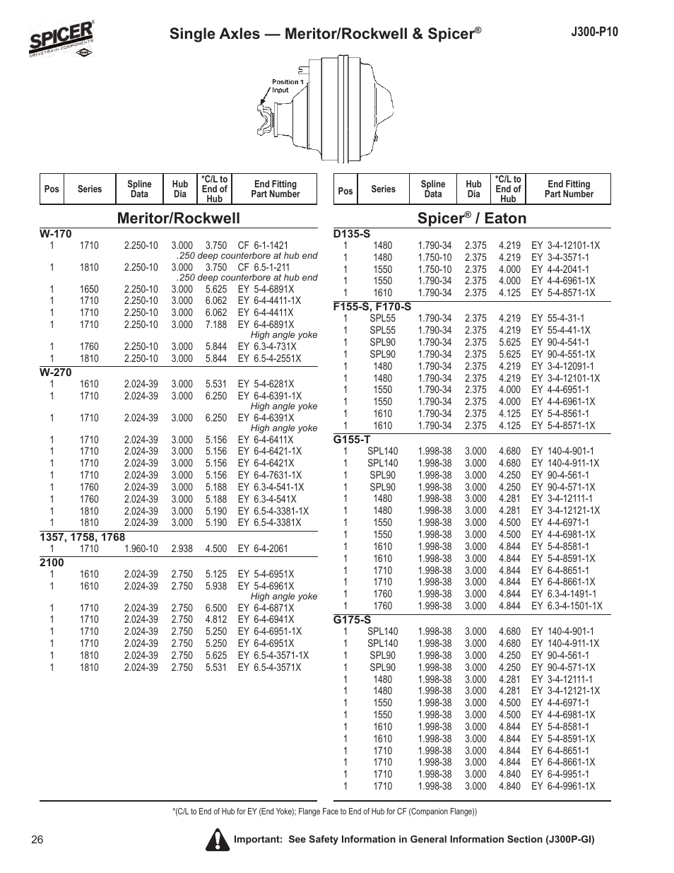 Single axles — meritor/rockwell & spicer, Meritor/rockwell, Spicer | Eaton | Spicer DRIVELINE COMPONENTS CATALOG FLANGE & END YOKE APPLICATIONS User Manual | Page 27 / 173