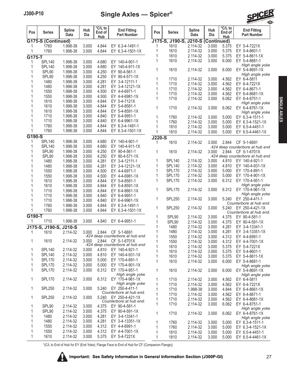 Single axles — spicer | Spicer DRIVELINE COMPONENTS CATALOG FLANGE & END YOKE APPLICATIONS User Manual | Page 28 / 173