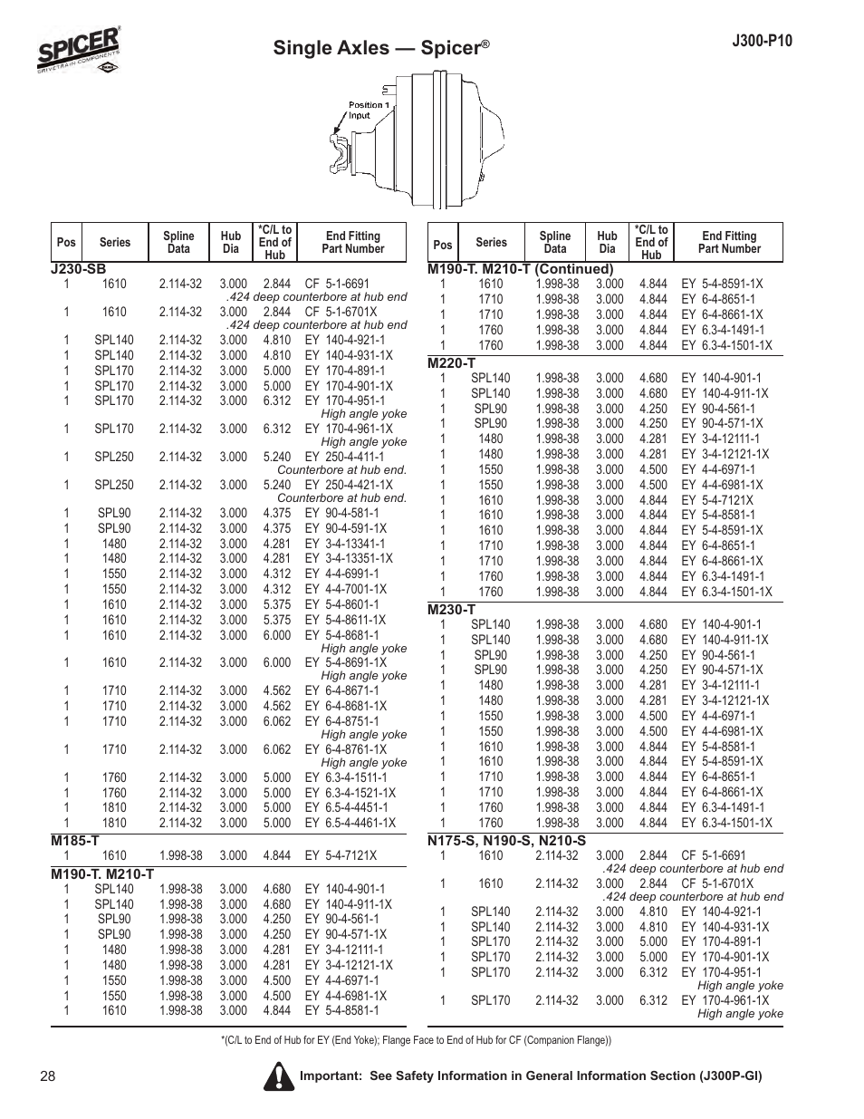 Single axles — spicer | Spicer DRIVELINE COMPONENTS CATALOG FLANGE & END YOKE APPLICATIONS User Manual | Page 29 / 173