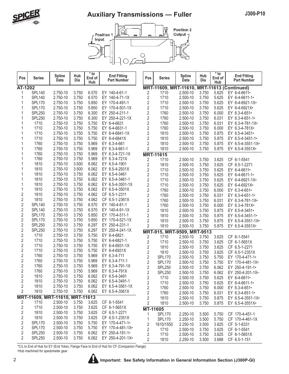 Auxiliary transmissions — fuller | Spicer DRIVELINE COMPONENTS CATALOG FLANGE & END YOKE APPLICATIONS User Manual | Page 3 / 173