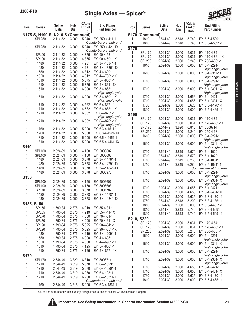 Single axles — spicer | Spicer DRIVELINE COMPONENTS CATALOG FLANGE & END YOKE APPLICATIONS User Manual | Page 30 / 173