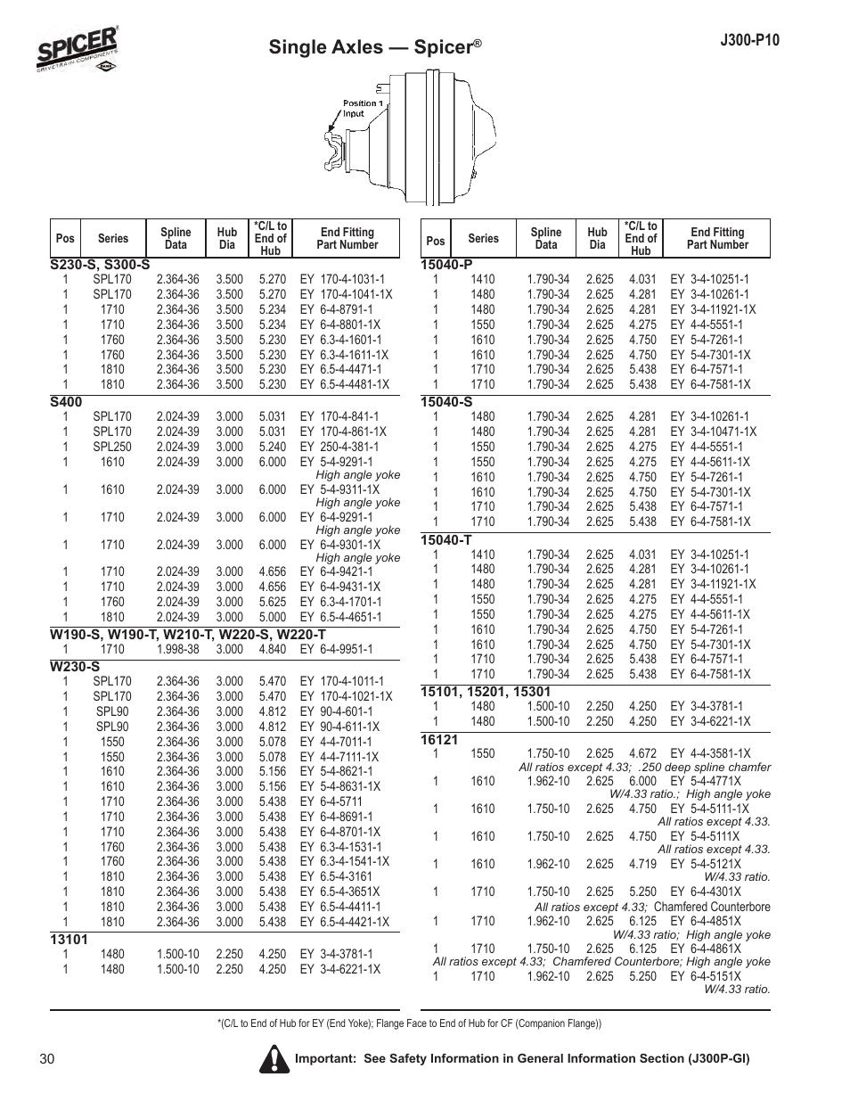 Single axles — spicer | Spicer DRIVELINE COMPONENTS CATALOG FLANGE & END YOKE APPLICATIONS User Manual | Page 31 / 173