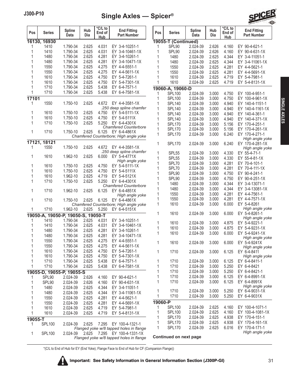 Single axles — spicer | Spicer DRIVELINE COMPONENTS CATALOG FLANGE & END YOKE APPLICATIONS User Manual | Page 32 / 173