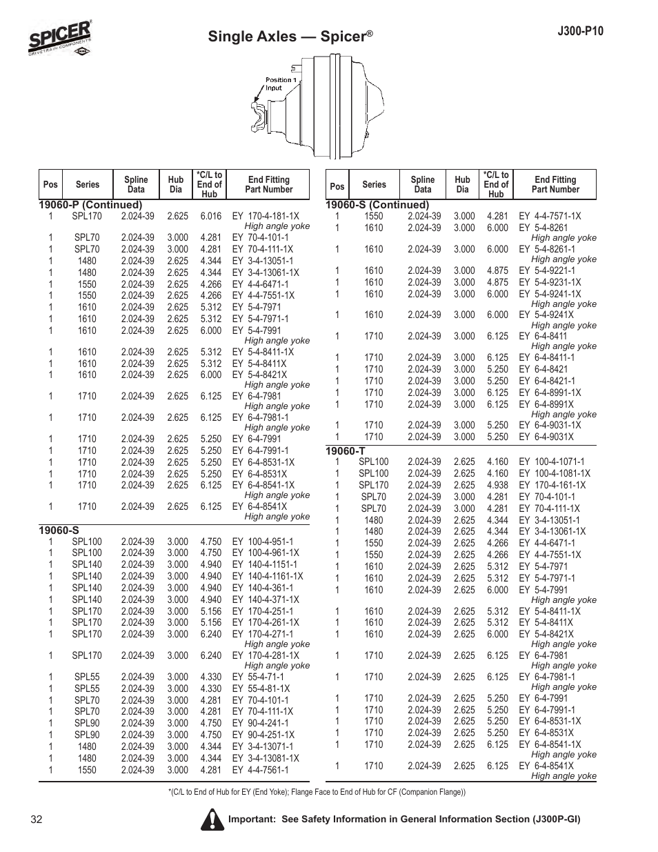Single axles — spicer | Spicer DRIVELINE COMPONENTS CATALOG FLANGE & END YOKE APPLICATIONS User Manual | Page 33 / 173