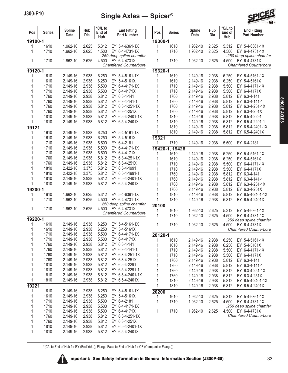 Single axles — spicer | Spicer DRIVELINE COMPONENTS CATALOG FLANGE & END YOKE APPLICATIONS User Manual | Page 34 / 173