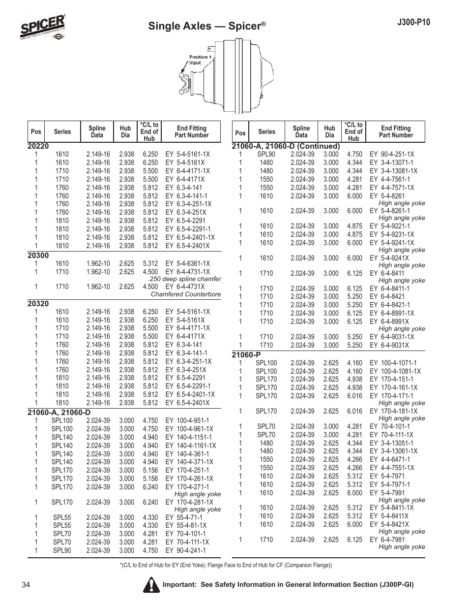 Single axles — spicer | Spicer DRIVELINE COMPONENTS CATALOG FLANGE & END YOKE APPLICATIONS User Manual | Page 35 / 173