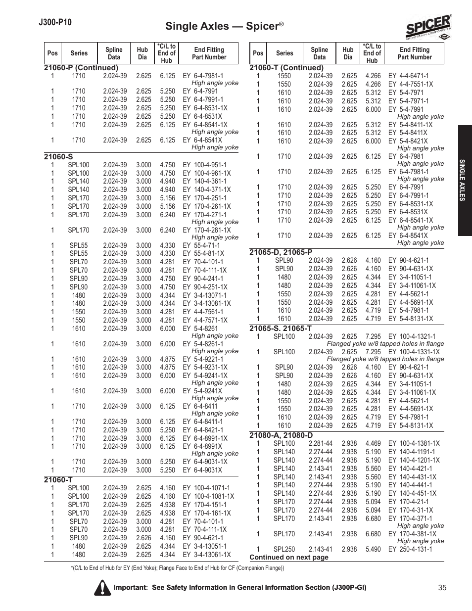 Single axles — spicer | Spicer DRIVELINE COMPONENTS CATALOG FLANGE & END YOKE APPLICATIONS User Manual | Page 36 / 173