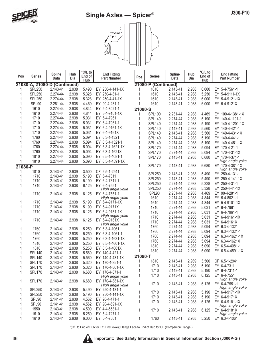 Single axles — spicer | Spicer DRIVELINE COMPONENTS CATALOG FLANGE & END YOKE APPLICATIONS User Manual | Page 37 / 173
