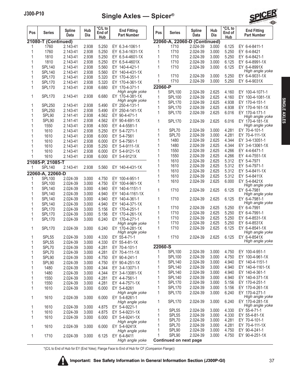 Single axles — spicer | Spicer DRIVELINE COMPONENTS CATALOG FLANGE & END YOKE APPLICATIONS User Manual | Page 38 / 173