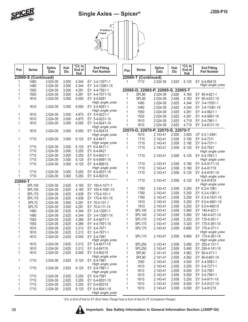 Single axles — spicer | Spicer DRIVELINE COMPONENTS CATALOG FLANGE & END YOKE APPLICATIONS User Manual | Page 39 / 173