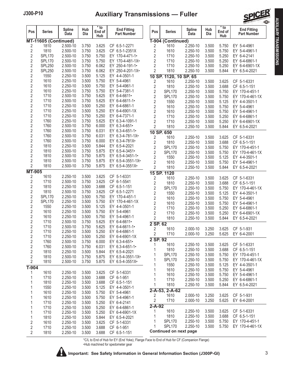 Auxiliary transmissions — fuller | Spicer DRIVELINE COMPONENTS CATALOG FLANGE & END YOKE APPLICATIONS User Manual | Page 4 / 173