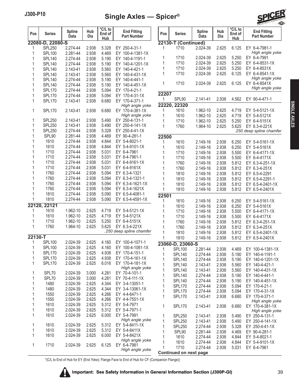 Single axles — spicer | Spicer DRIVELINE COMPONENTS CATALOG FLANGE & END YOKE APPLICATIONS User Manual | Page 40 / 173