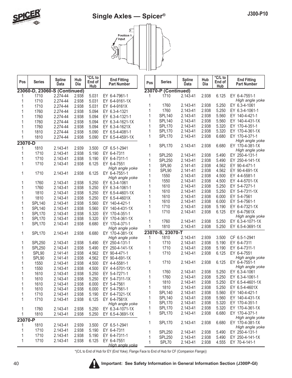 Single axles — spicer | Spicer DRIVELINE COMPONENTS CATALOG FLANGE & END YOKE APPLICATIONS User Manual | Page 41 / 173