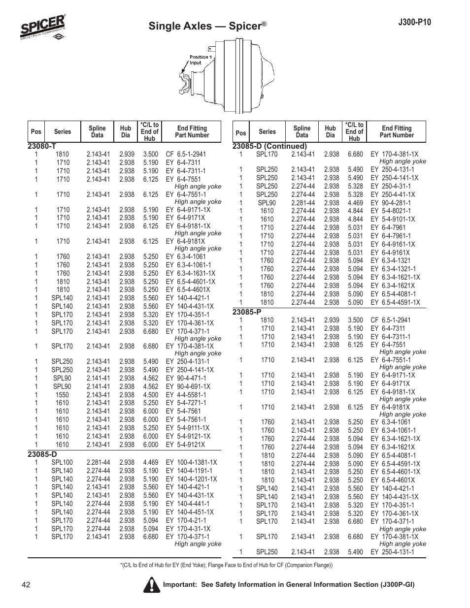 Single axles — spicer | Spicer DRIVELINE COMPONENTS CATALOG FLANGE & END YOKE APPLICATIONS User Manual | Page 43 / 173