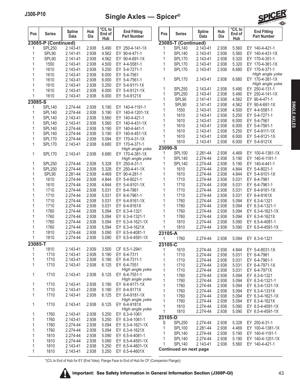 Single axles — spicer | Spicer DRIVELINE COMPONENTS CATALOG FLANGE & END YOKE APPLICATIONS User Manual | Page 44 / 173