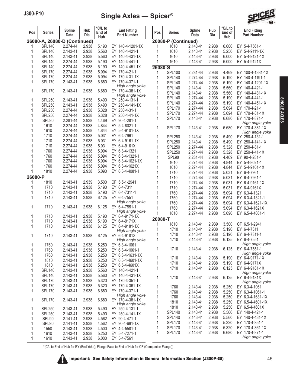 Single axles — spicer | Spicer DRIVELINE COMPONENTS CATALOG FLANGE & END YOKE APPLICATIONS User Manual | Page 46 / 173