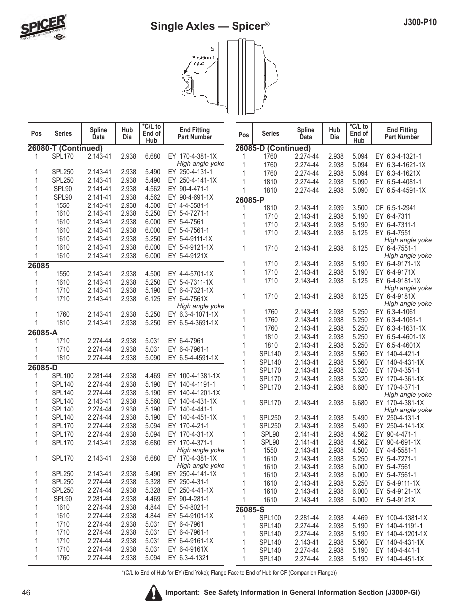 Single axles — spicer | Spicer DRIVELINE COMPONENTS CATALOG FLANGE & END YOKE APPLICATIONS User Manual | Page 47 / 173