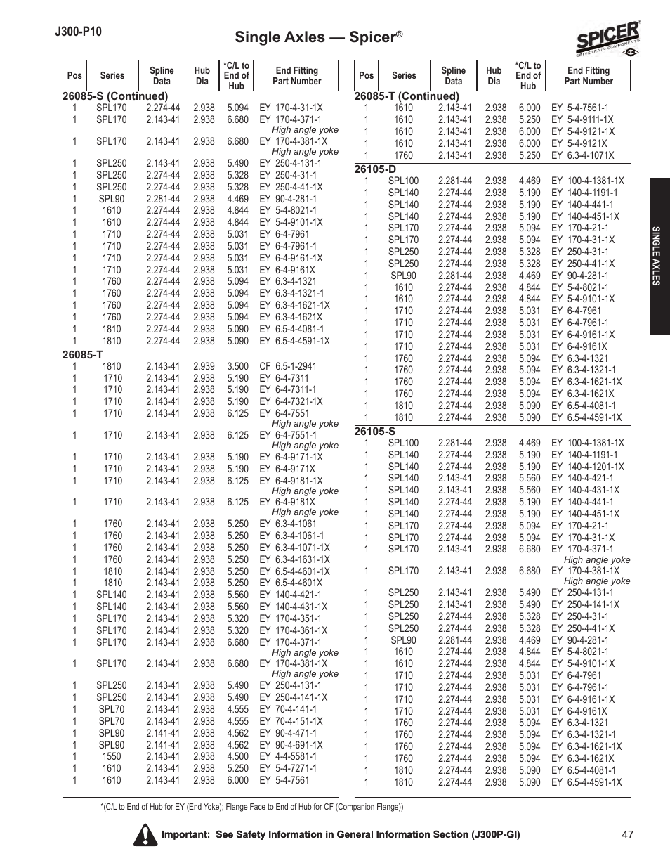 Single axles — spicer | Spicer DRIVELINE COMPONENTS CATALOG FLANGE & END YOKE APPLICATIONS User Manual | Page 48 / 173