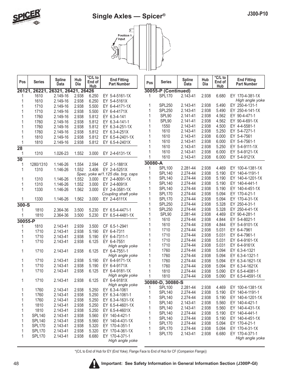Single axles — spicer | Spicer DRIVELINE COMPONENTS CATALOG FLANGE & END YOKE APPLICATIONS User Manual | Page 49 / 173