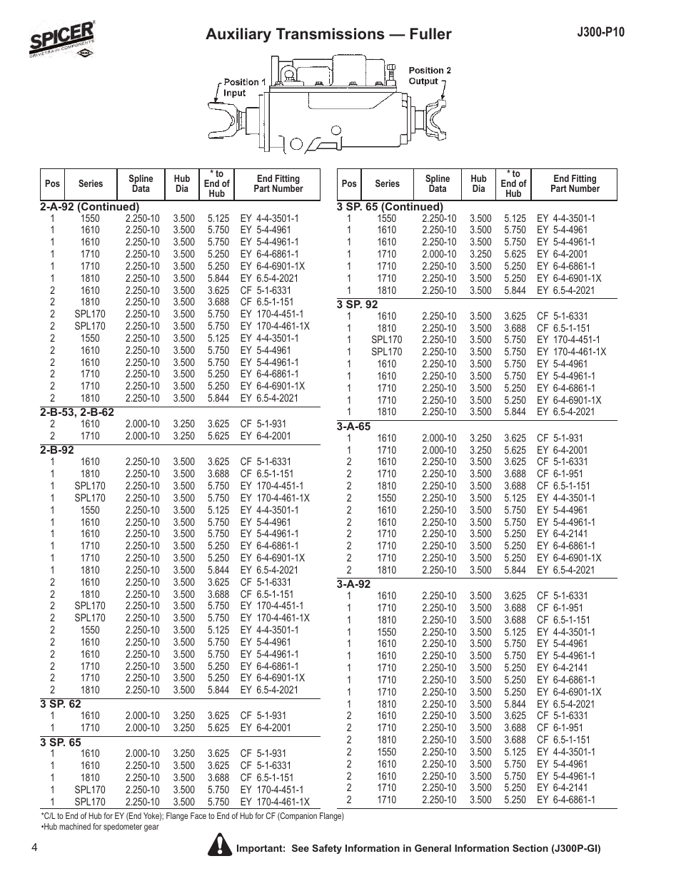 Auxiliary transmissions — fuller | Spicer DRIVELINE COMPONENTS CATALOG FLANGE & END YOKE APPLICATIONS User Manual | Page 5 / 173