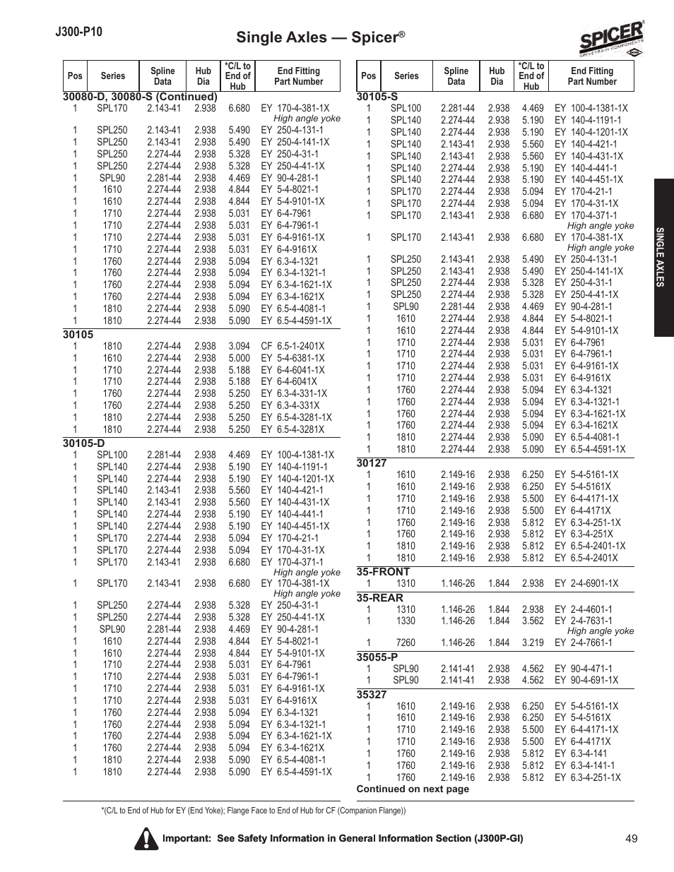 Single axles — spicer | Spicer DRIVELINE COMPONENTS CATALOG FLANGE & END YOKE APPLICATIONS User Manual | Page 50 / 173