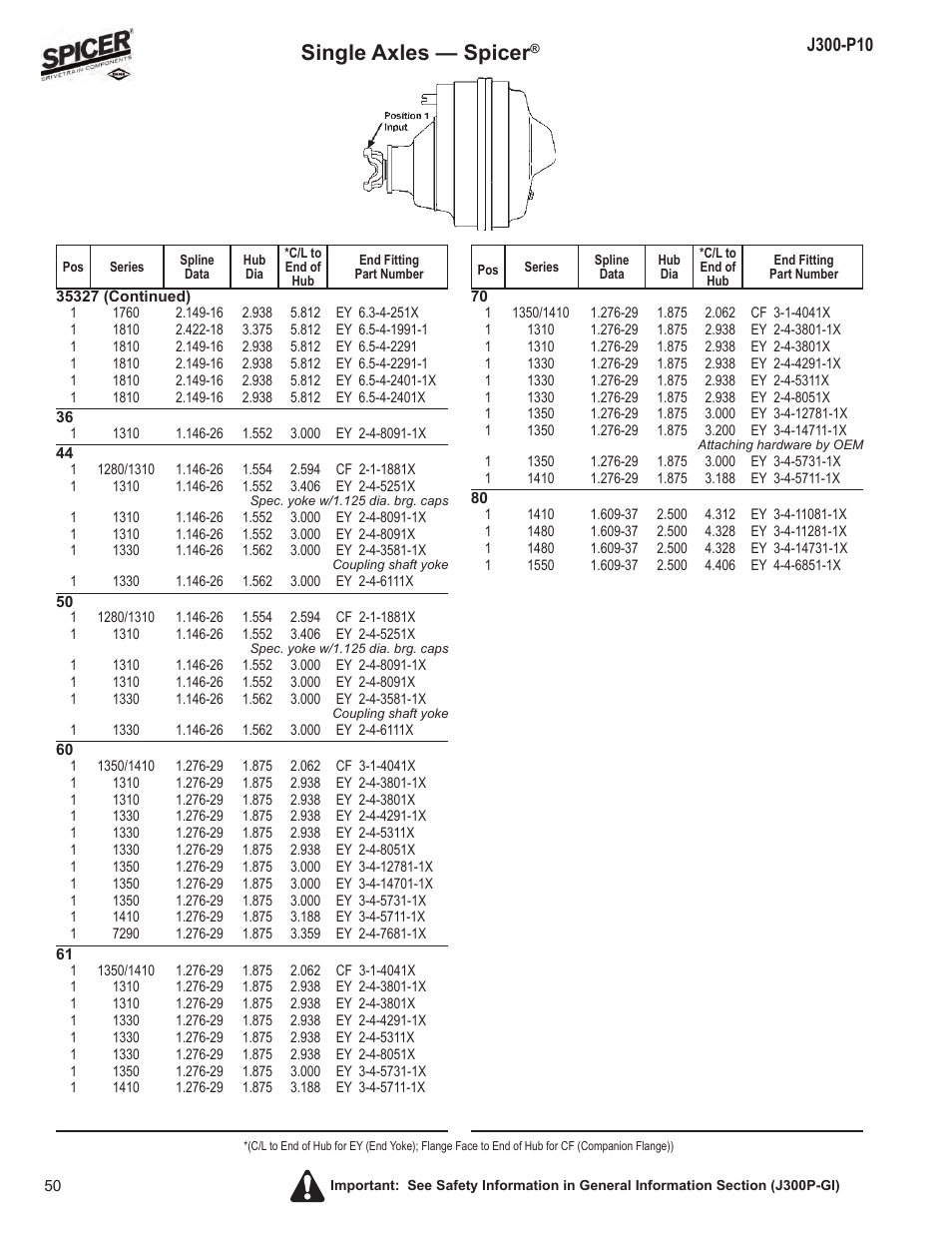 Single axles — spicer | Spicer DRIVELINE COMPONENTS CATALOG FLANGE & END YOKE APPLICATIONS User Manual | Page 51 / 173