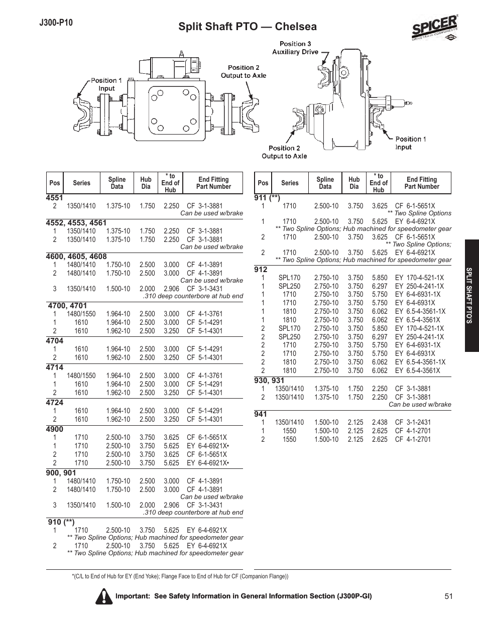 Split shaft pto — chelsea | Spicer DRIVELINE COMPONENTS CATALOG FLANGE & END YOKE APPLICATIONS User Manual | Page 52 / 173