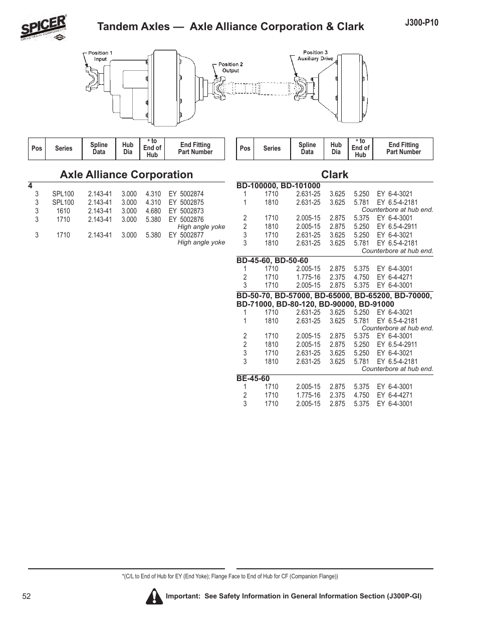 Clark | Spicer DRIVELINE COMPONENTS CATALOG FLANGE & END YOKE APPLICATIONS User Manual | Page 53 / 173