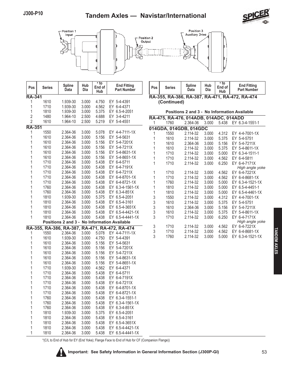 Tandem axles — navistar/international | Spicer DRIVELINE COMPONENTS CATALOG FLANGE & END YOKE APPLICATIONS User Manual | Page 54 / 173