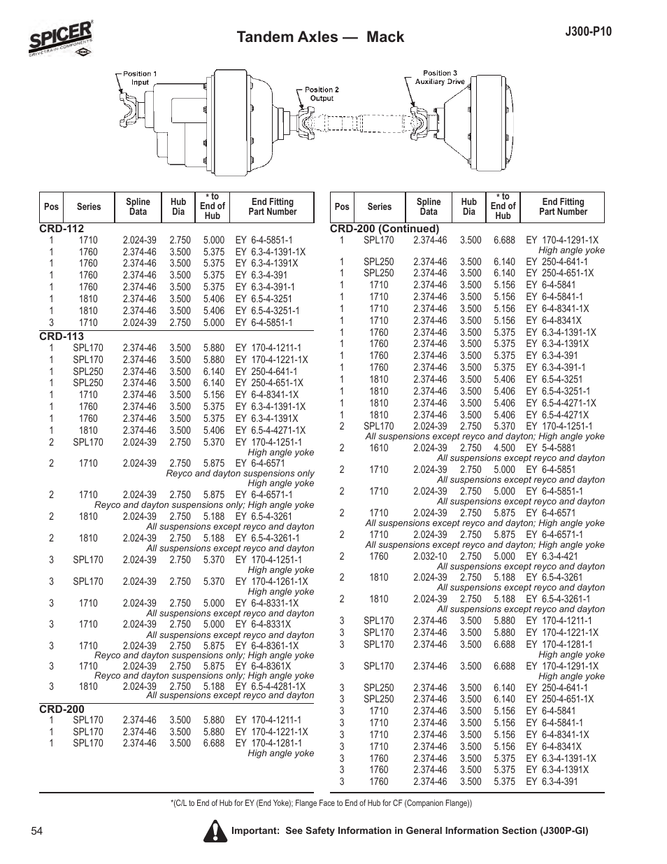 Tandem axles — mack | Spicer DRIVELINE COMPONENTS CATALOG FLANGE & END YOKE APPLICATIONS User Manual | Page 55 / 173