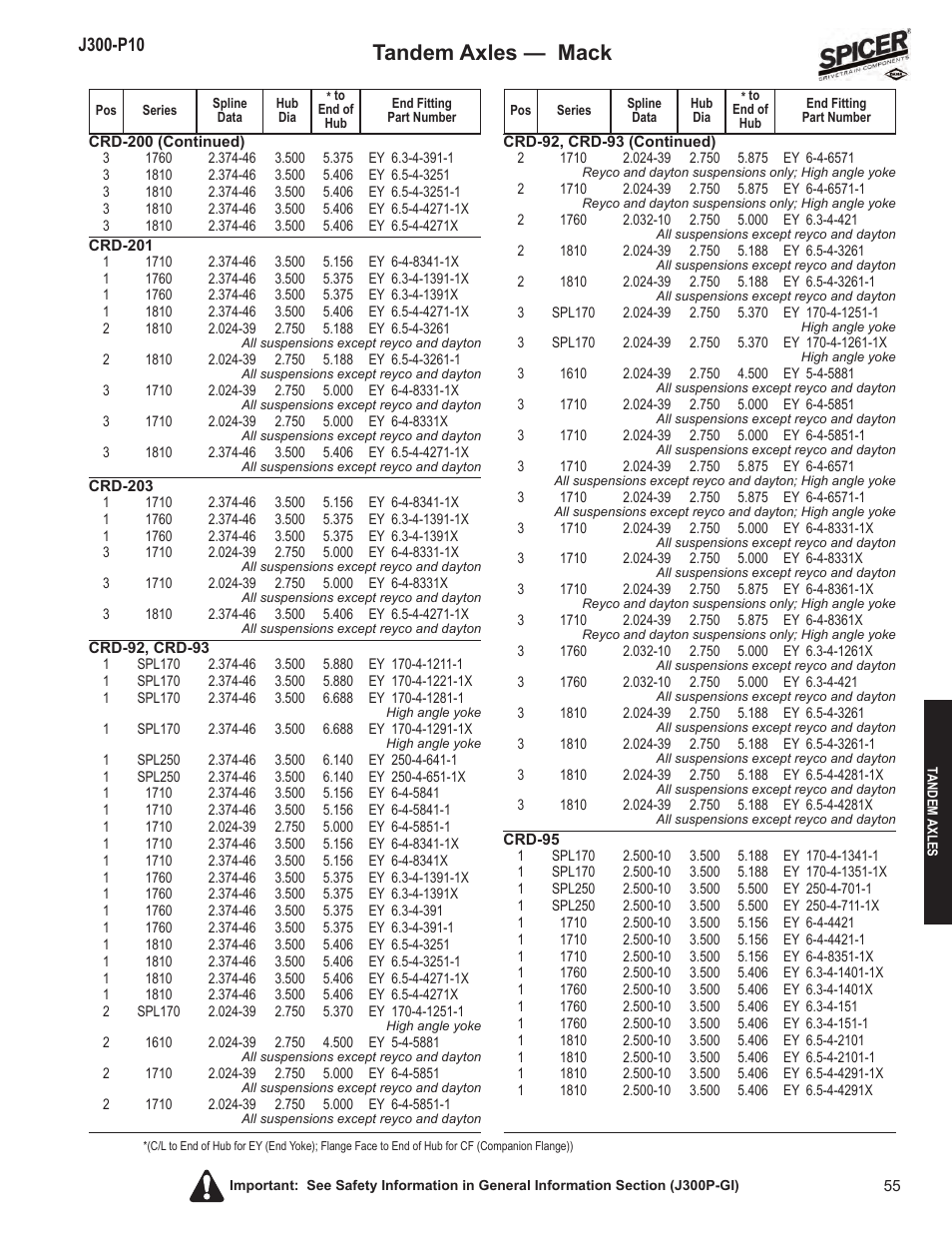 Tandem axles — mack | Spicer DRIVELINE COMPONENTS CATALOG FLANGE & END YOKE APPLICATIONS User Manual | Page 56 / 173