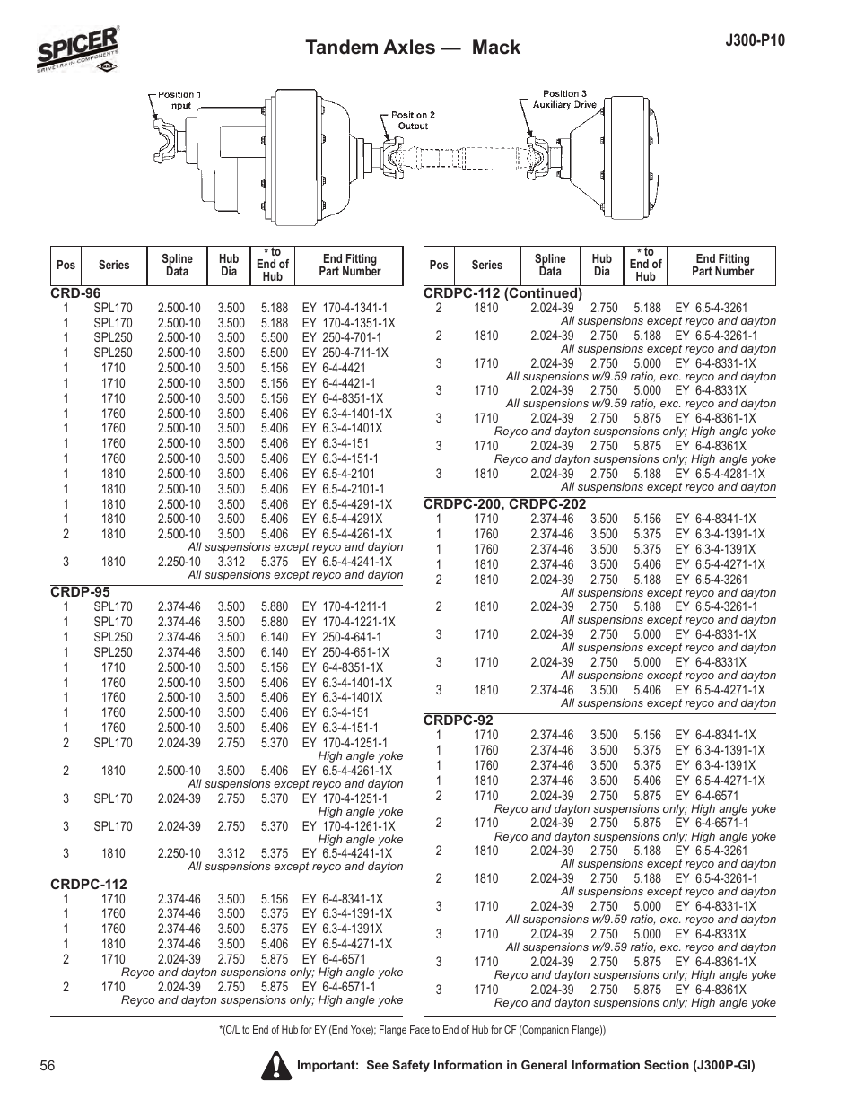 Tandem axles — mack | Spicer DRIVELINE COMPONENTS CATALOG FLANGE & END YOKE APPLICATIONS User Manual | Page 57 / 173