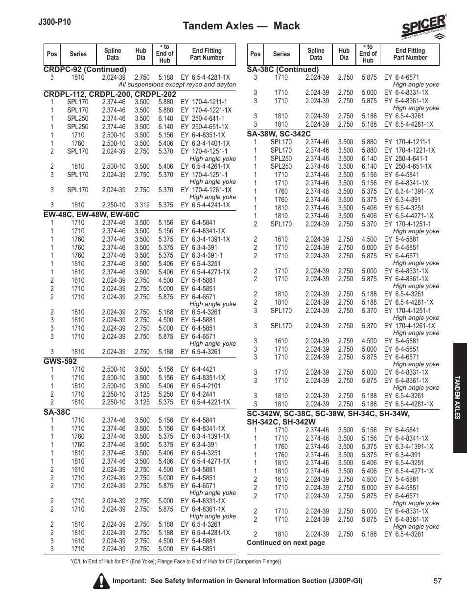 Tandem axles — mack | Spicer DRIVELINE COMPONENTS CATALOG FLANGE & END YOKE APPLICATIONS User Manual | Page 58 / 173