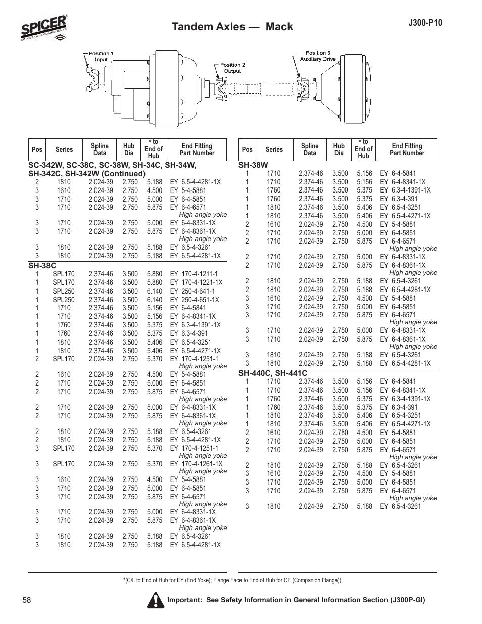 Tandem axles — mack | Spicer DRIVELINE COMPONENTS CATALOG FLANGE & END YOKE APPLICATIONS User Manual | Page 59 / 173