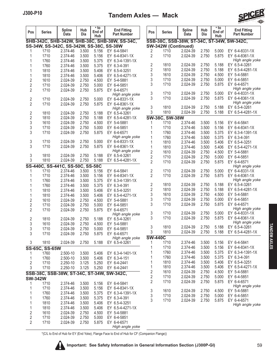 Tandem axles — mack | Spicer DRIVELINE COMPONENTS CATALOG FLANGE & END YOKE APPLICATIONS User Manual | Page 60 / 173