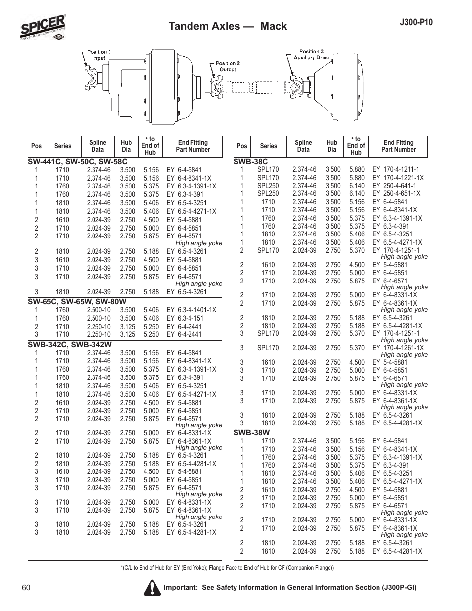 Tandem axles — mack | Spicer DRIVELINE COMPONENTS CATALOG FLANGE & END YOKE APPLICATIONS User Manual | Page 61 / 173