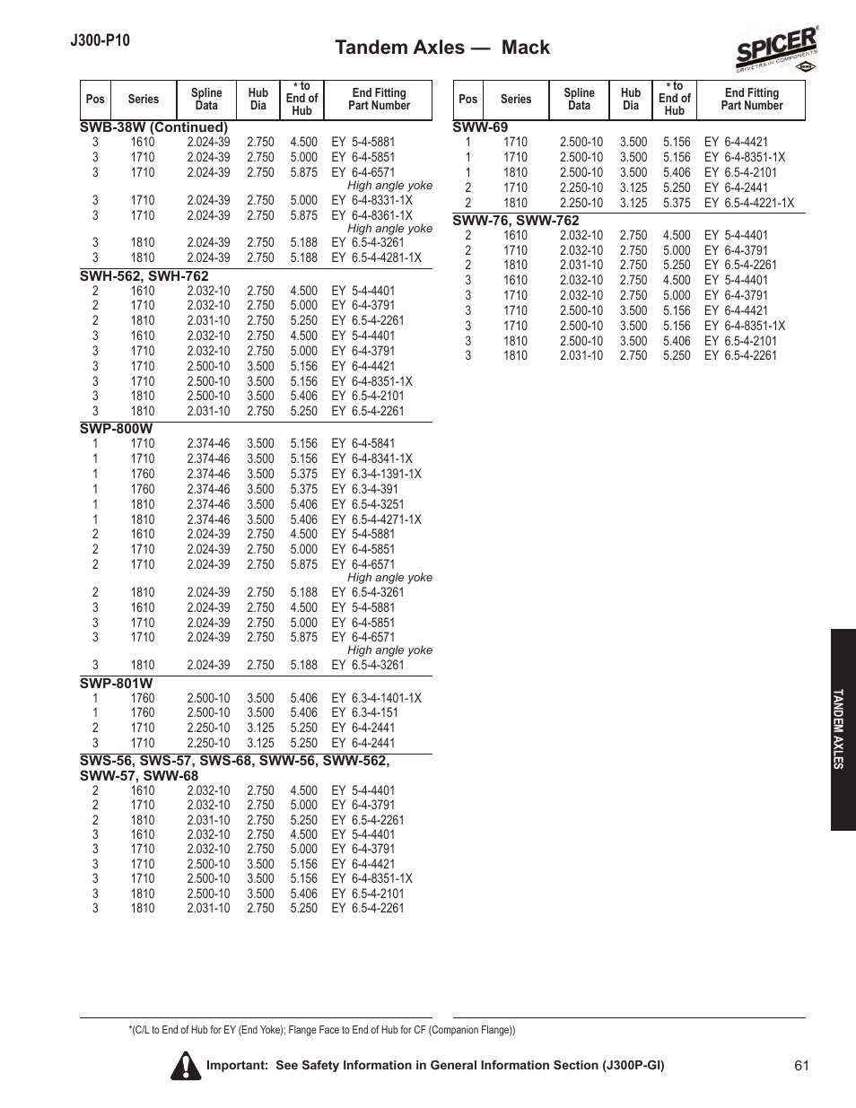 Tandem axles — mack | Spicer DRIVELINE COMPONENTS CATALOG FLANGE & END YOKE APPLICATIONS User Manual | Page 62 / 173