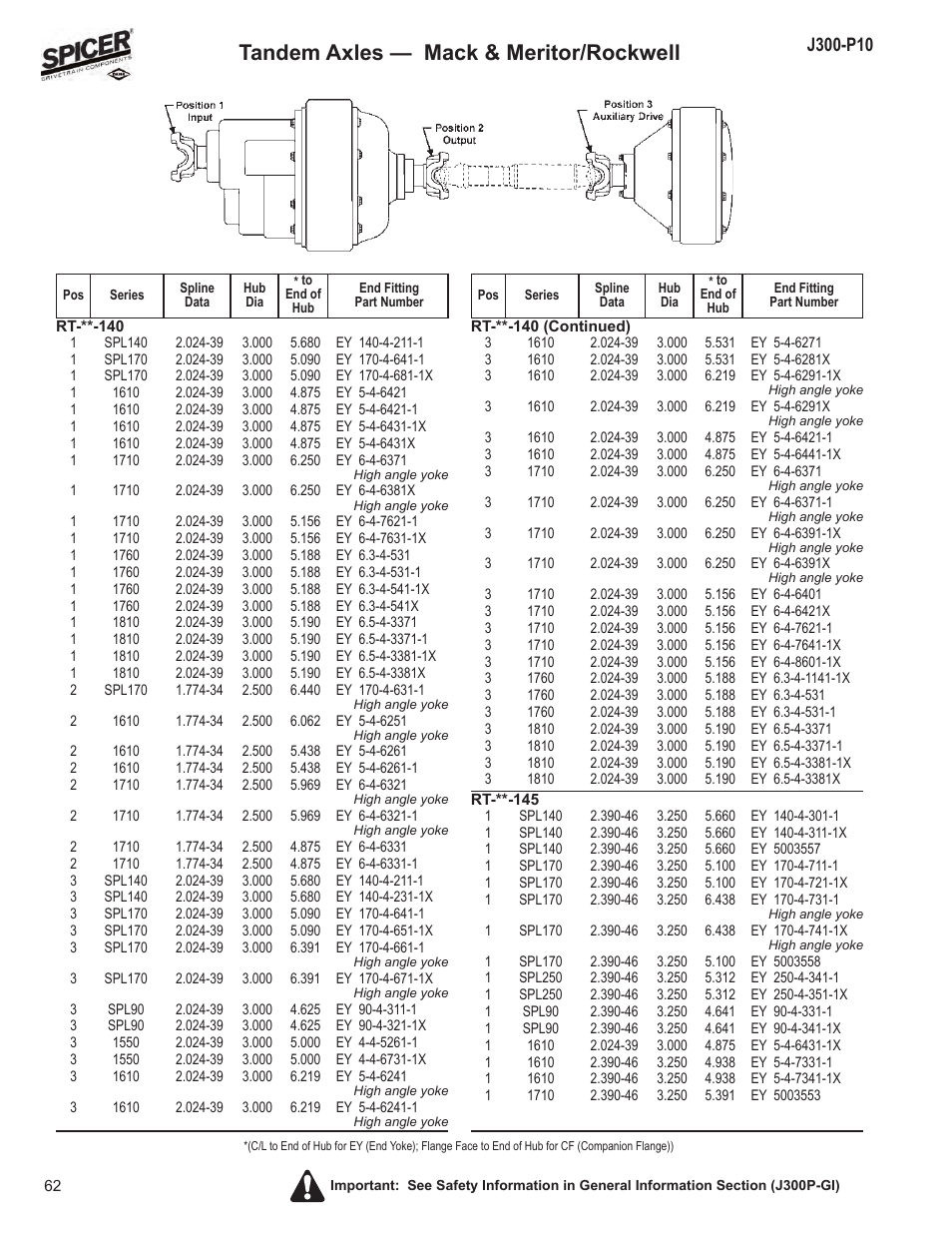 Tandem axles — mack & meritor/rockwell | Spicer DRIVELINE COMPONENTS CATALOG FLANGE & END YOKE APPLICATIONS User Manual | Page 63 / 173